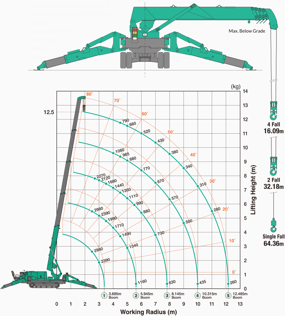 MC305C | SPIDER CRANE | MAEDA MINI CRANES MC305C | SPIDER CRANE | MAEDA MINI CRANES